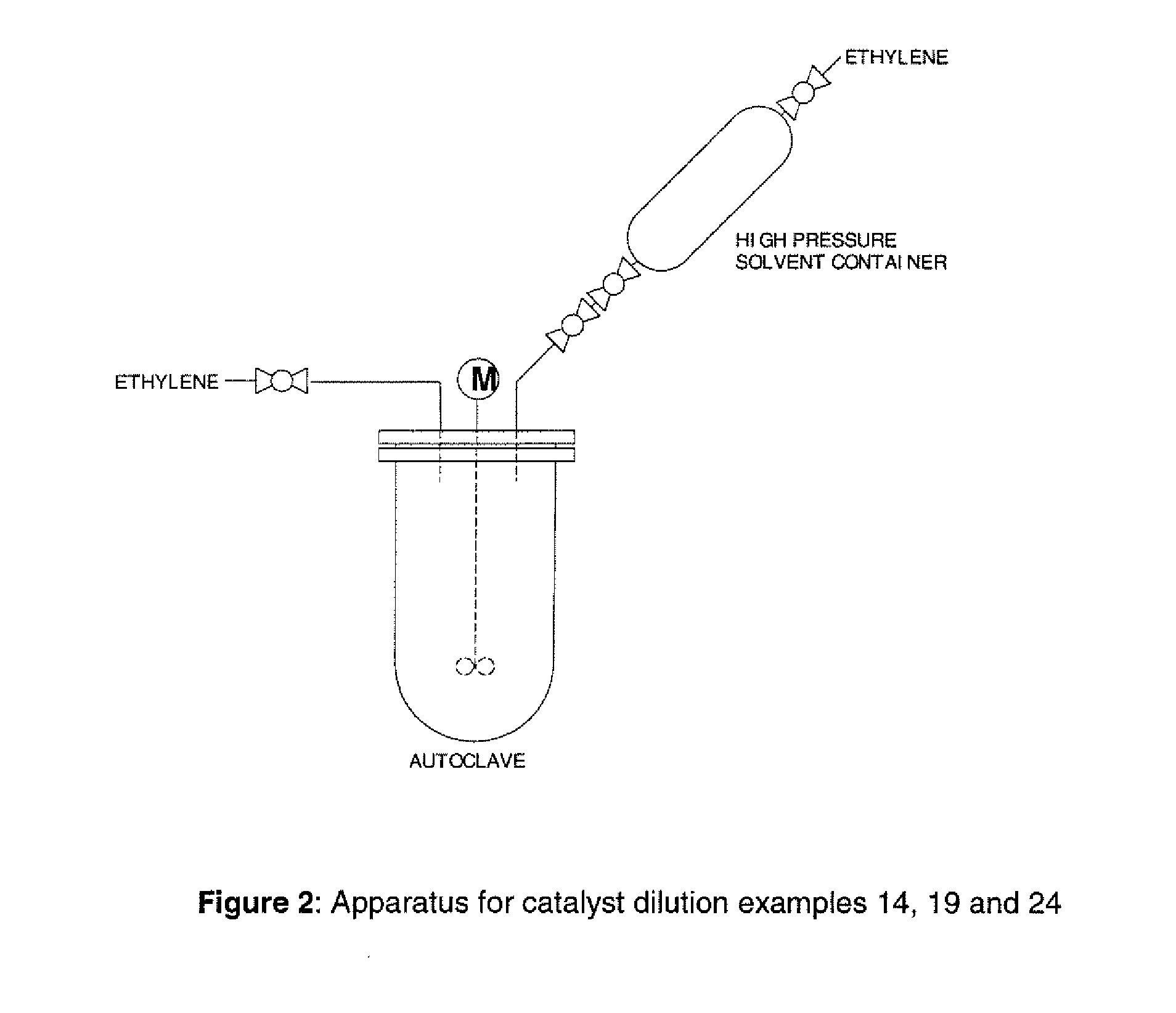 Oligomerisation of olefinic compounds in the presence of a diluted metal containing activator