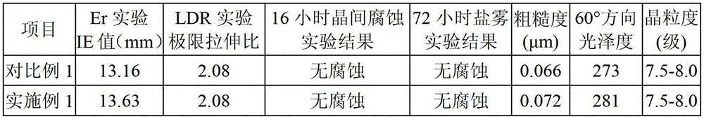 304 stainless steel strip and production method thereof