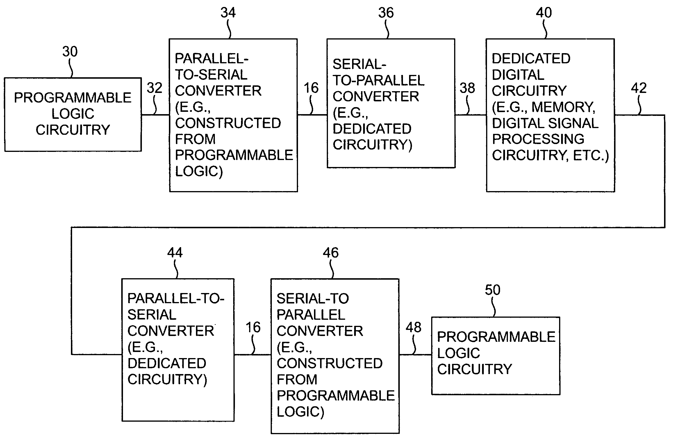 Integrated circuits with reduced interconnect overhead