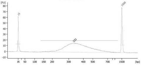 A Library Construction Method for Single-Cell Whole-Genome Bibisulfite Sequencing