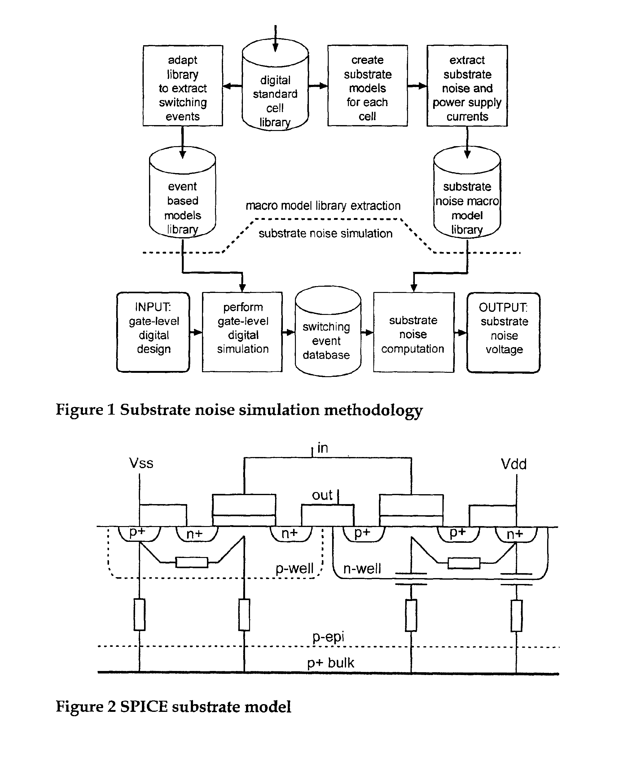 Method, apparatus and computer program product for determination of noise in mixed signal systems