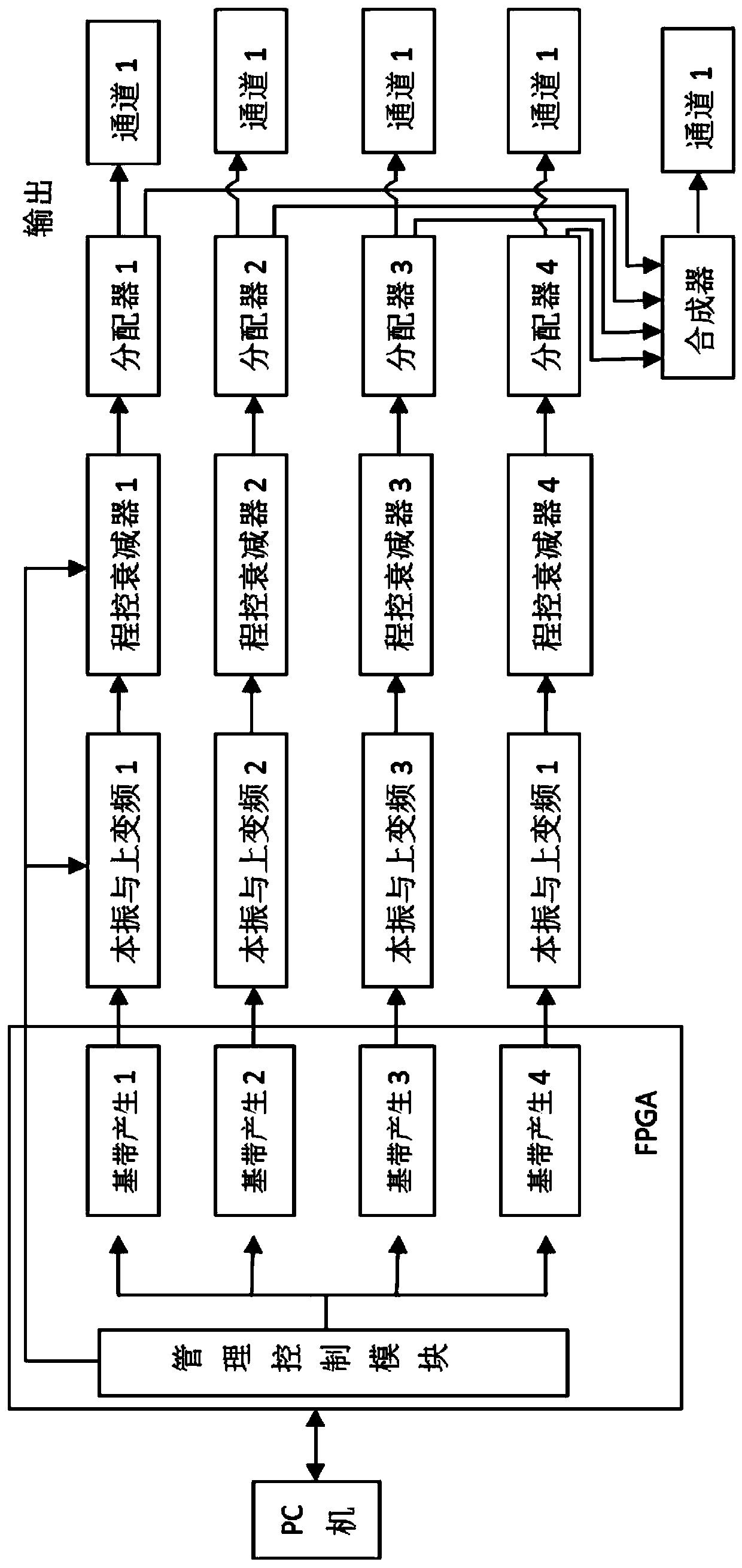 Multi-interleaved aviation response signal simulator