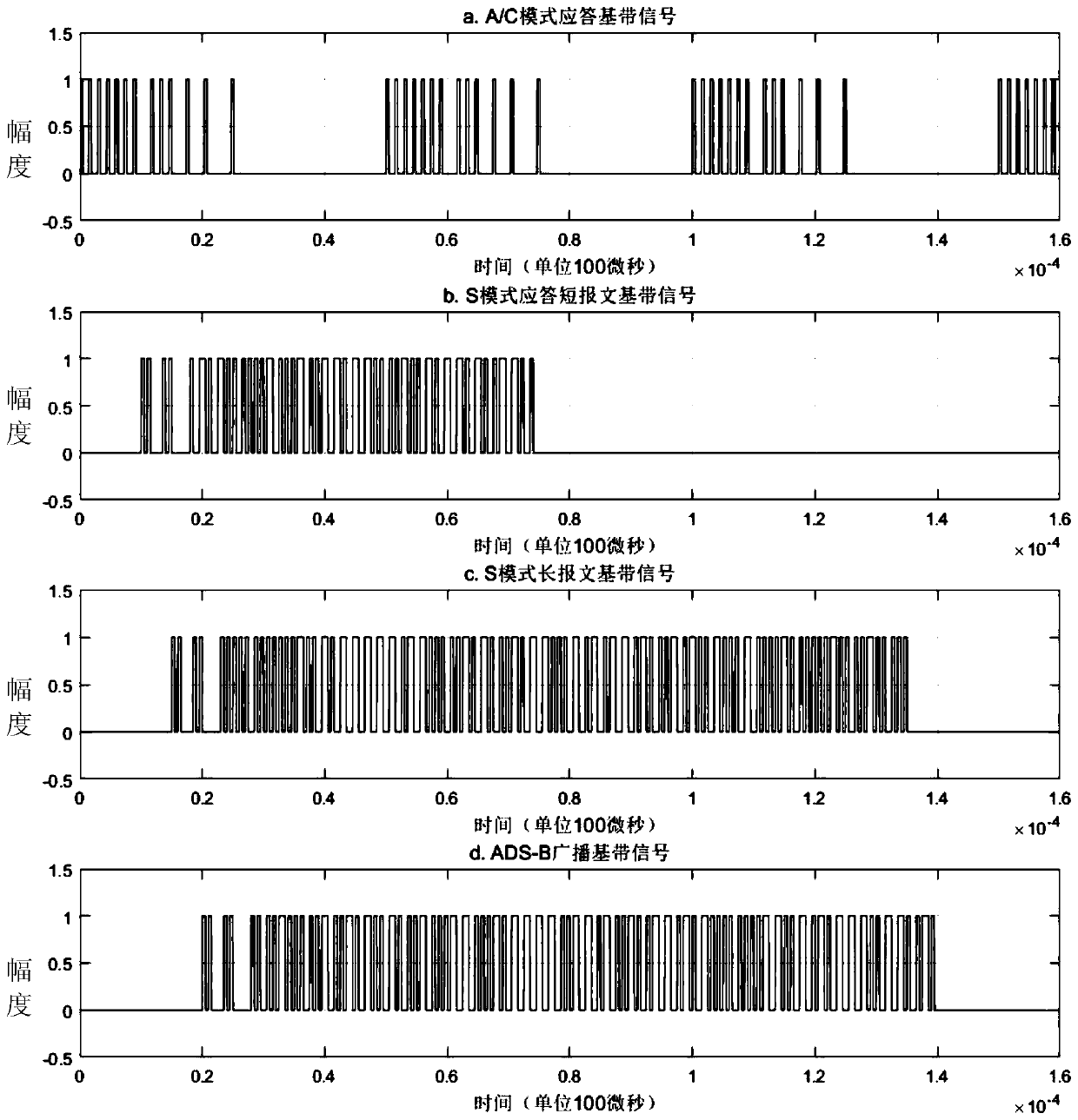 Multi-interleaved aviation response signal simulator