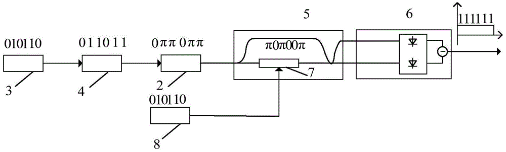 A method and device for measuring optical fiber backscattering based on spread spectrum technology