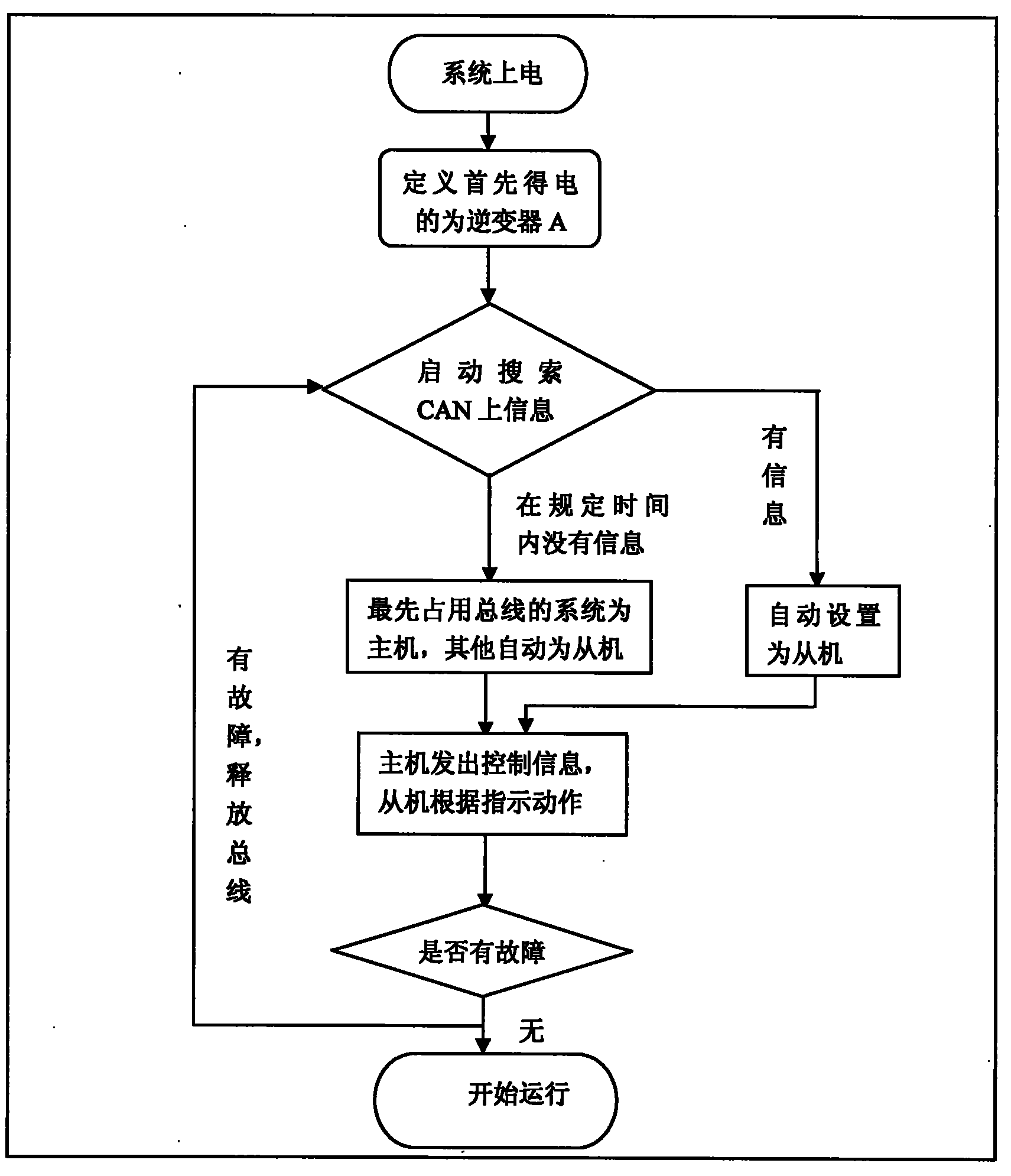 Application of power combination technology based on phase shift pulse-width modulation (PMW) control policy in photovoltaic grid-connected system