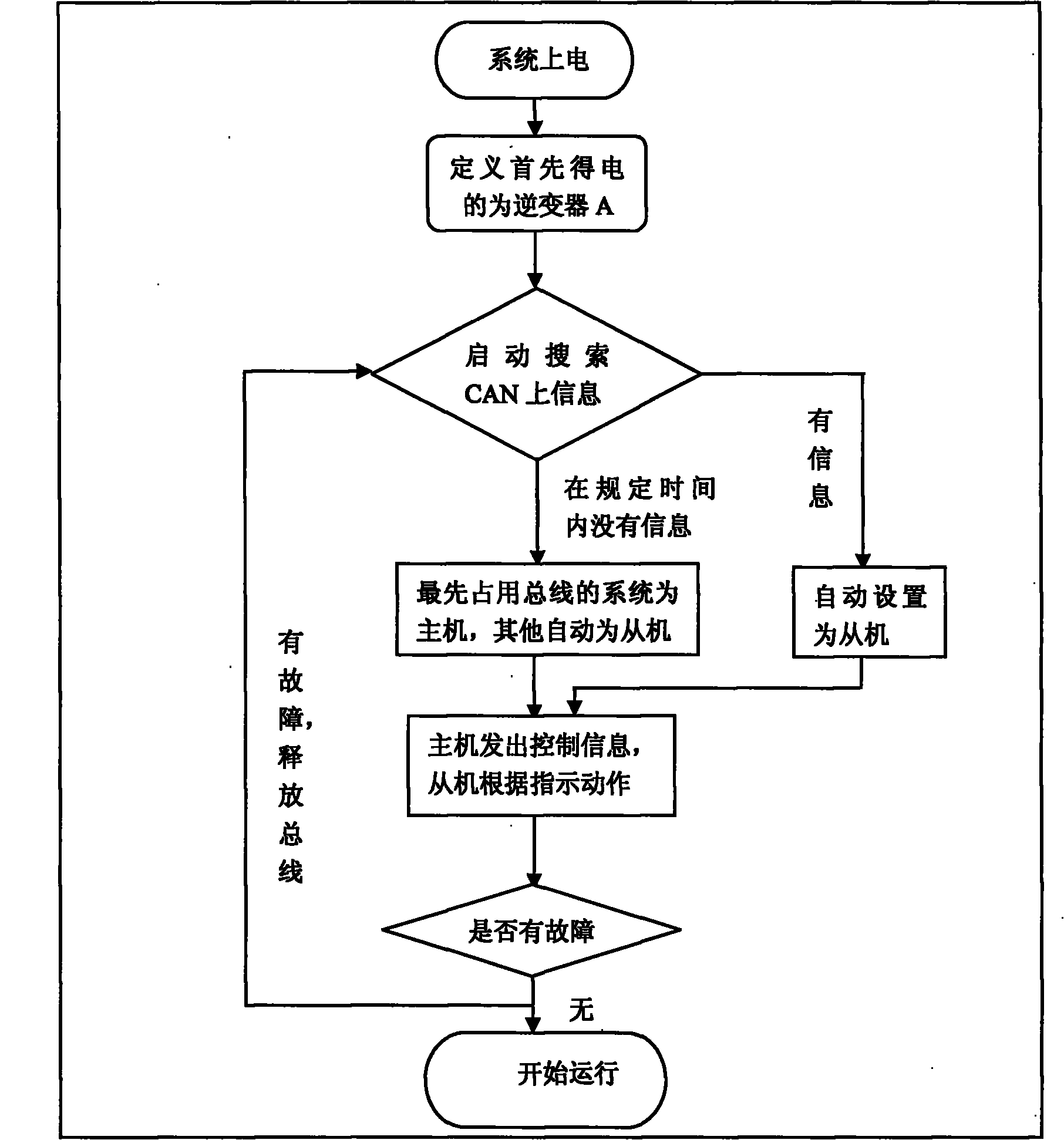 Application of power combination technology based on phase shift pulse-width modulation (PMW) control policy in photovoltaic grid-connected system