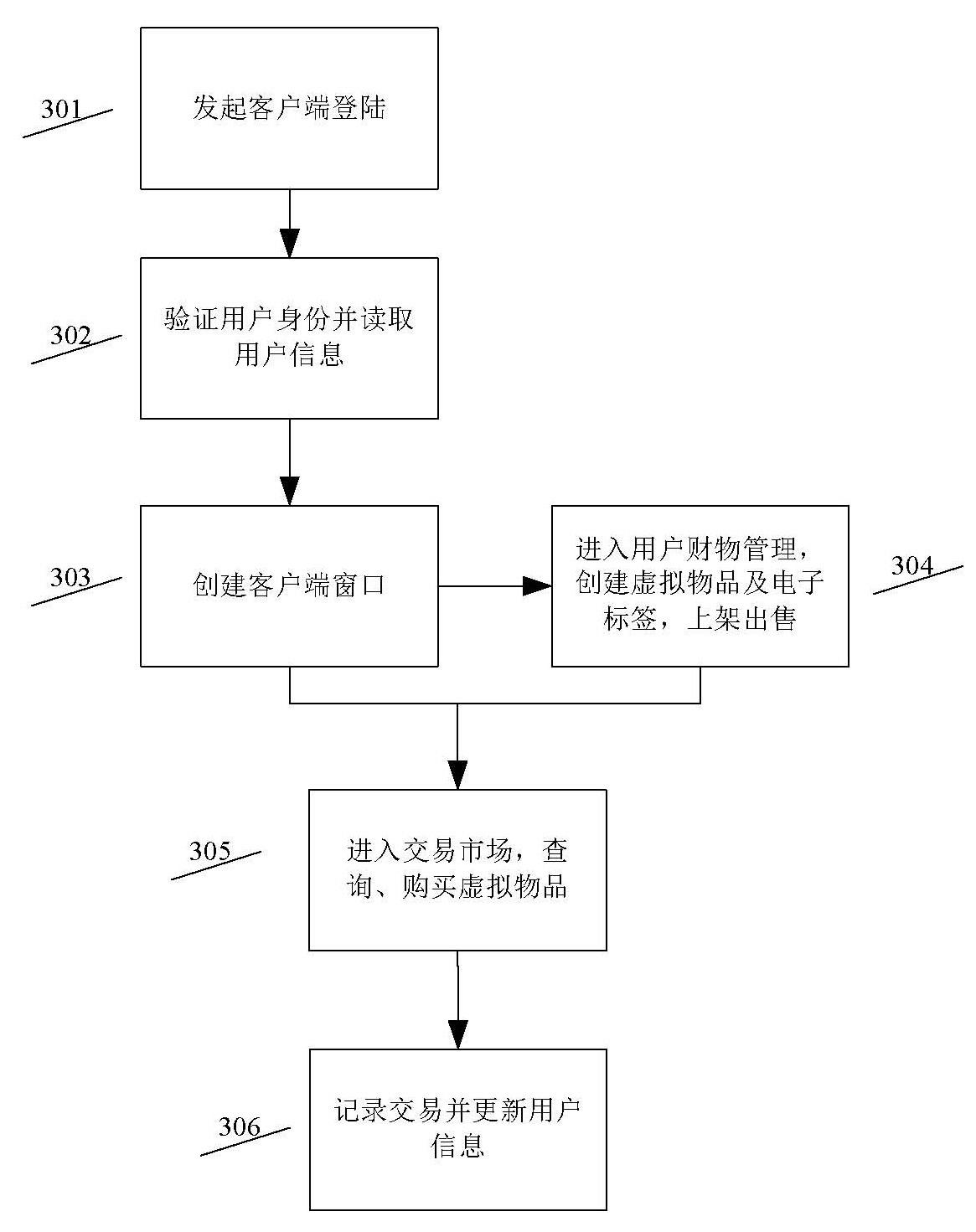 Virtual item trading method and system using electronic tags