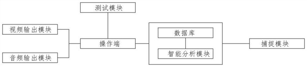 Military psychological performance testing method and system