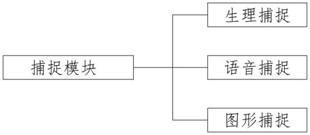 Military psychological performance testing method and system