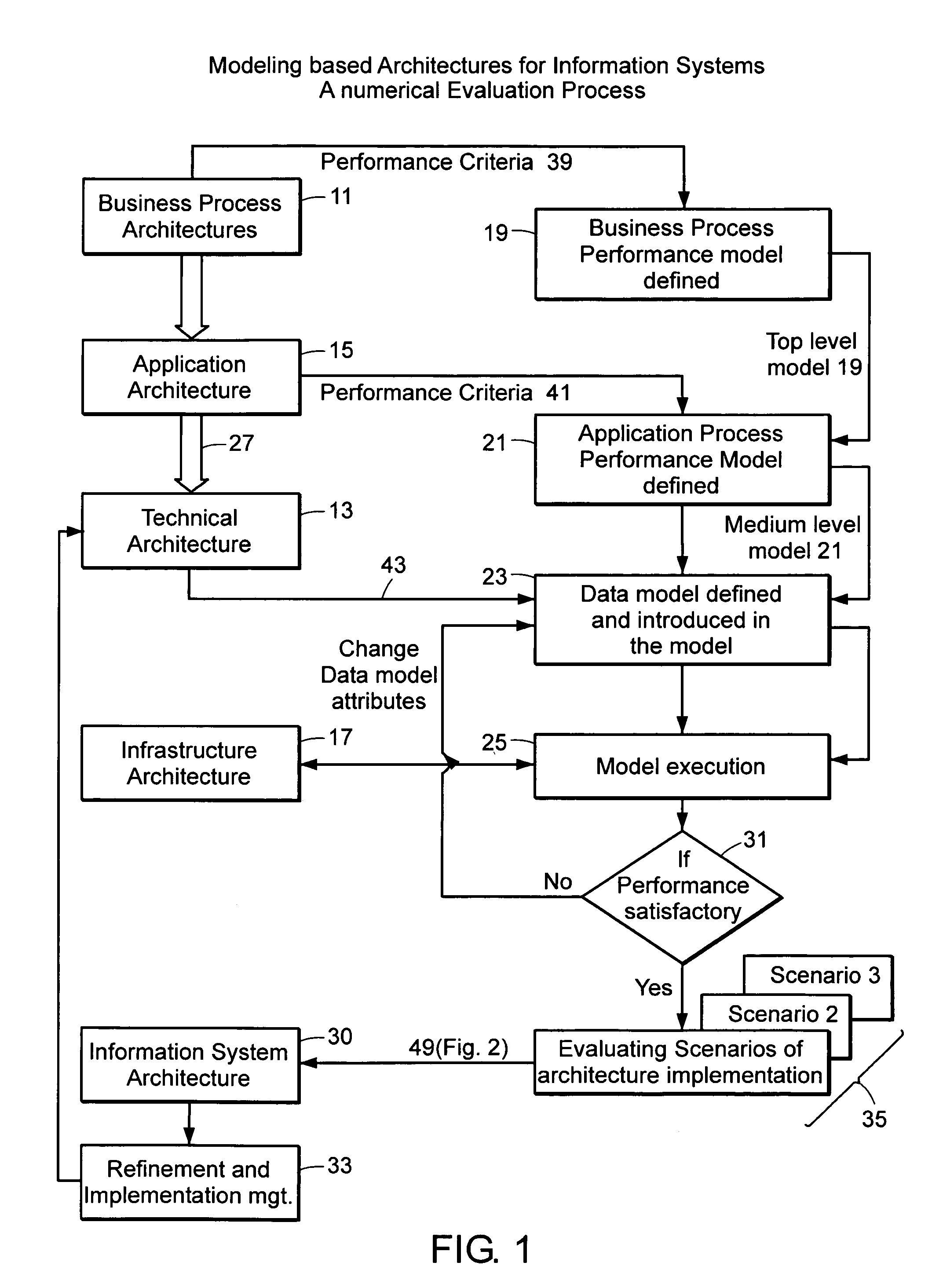 Systems and method for determining performance metrics for constructing information systems