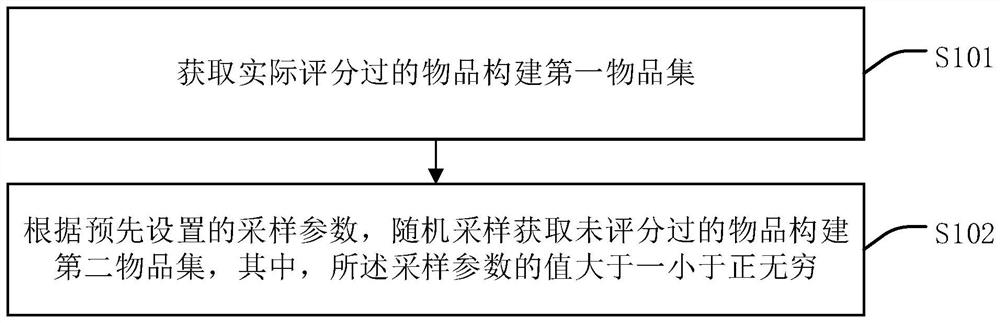 Decentralized federal recommendation method, intelligent terminal and storage medium