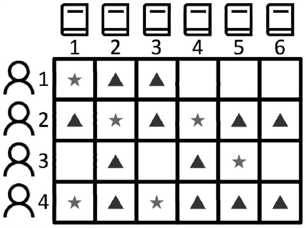 Decentralized federal recommendation method, intelligent terminal and storage medium