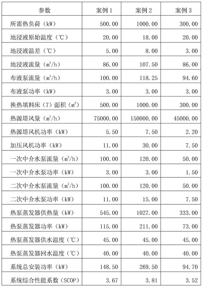 Air circulation type liquid collecting pool heat taking method