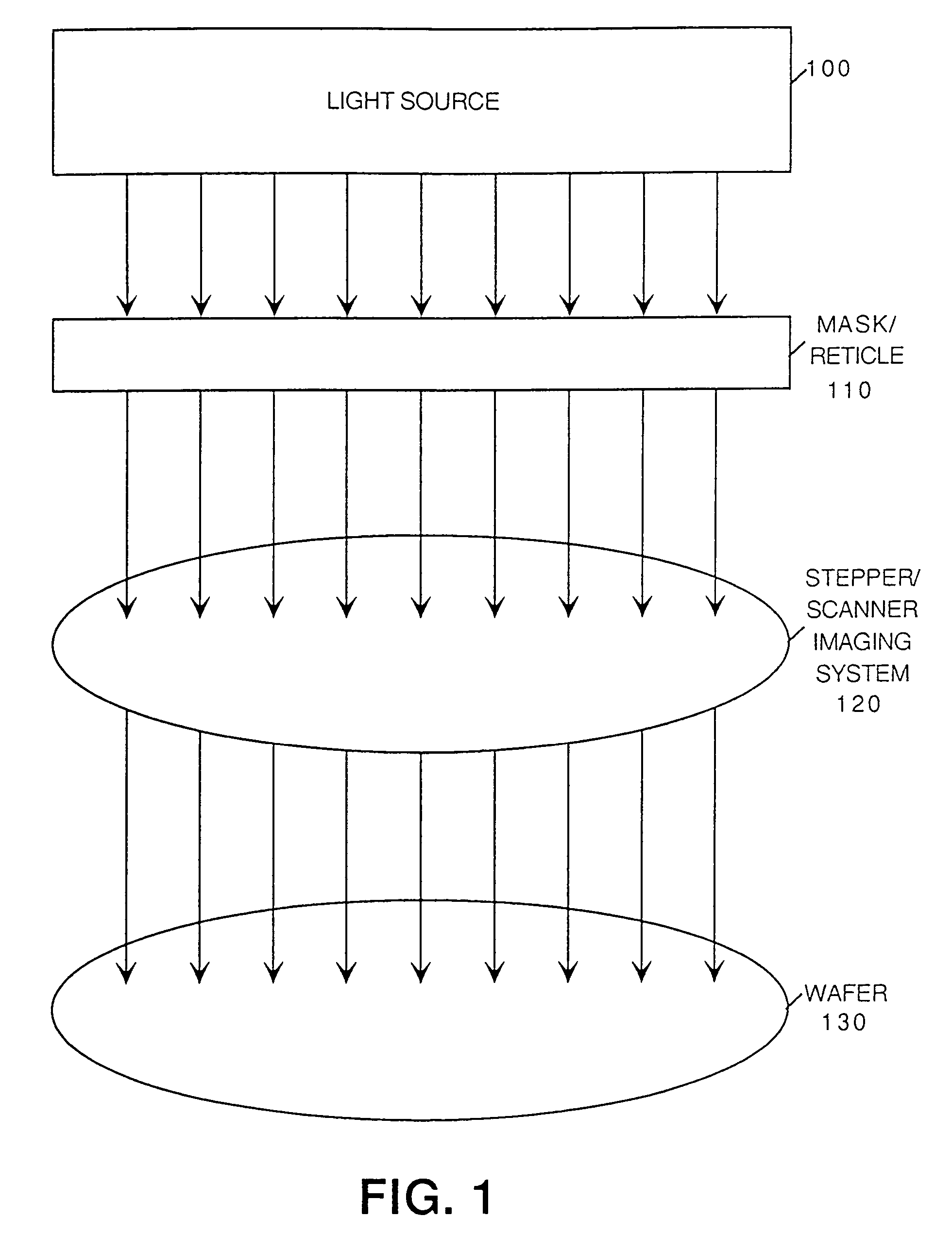 Convergence technique for model-based optical and process correction