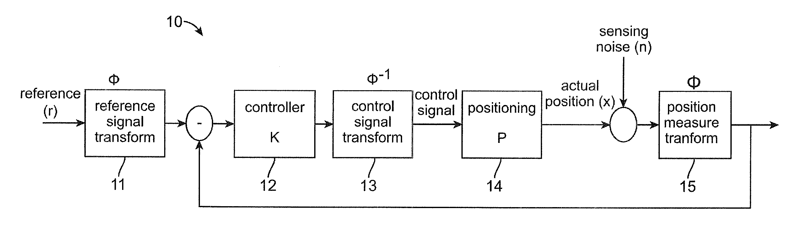 Method and apparatus for signal transformation for positioning systems