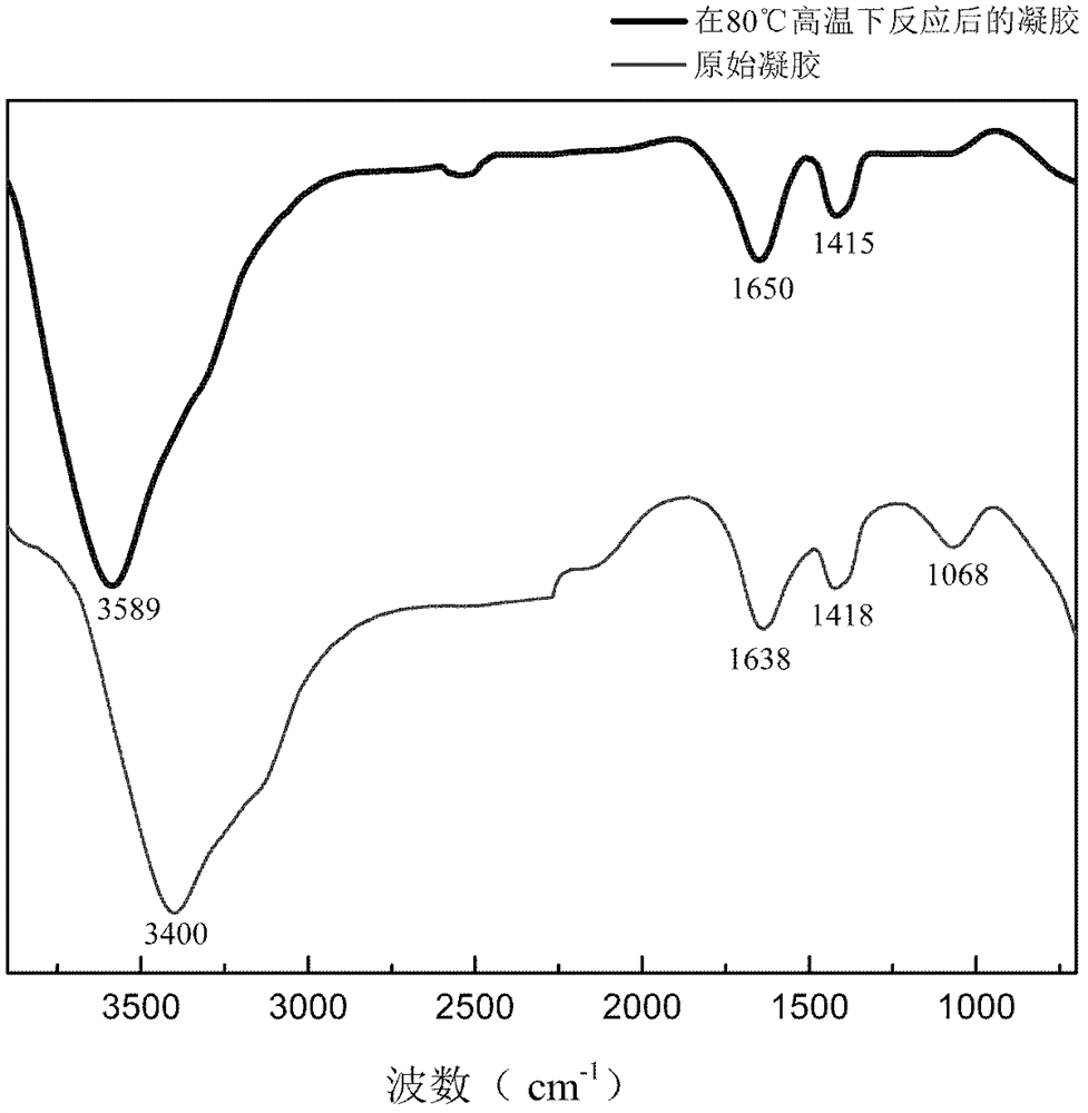 A quadruple shape memory hydrogel and its preparation method