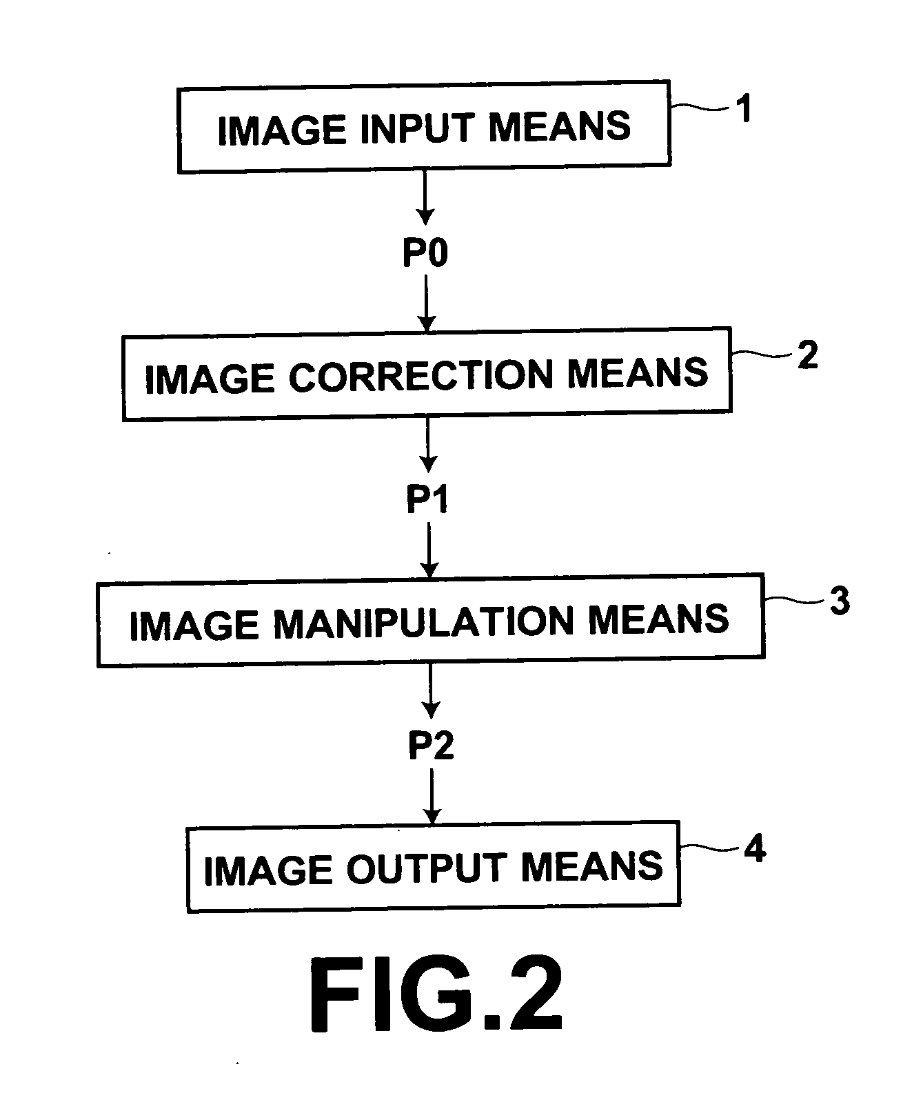 Image processing apparatus, image processing method, and image processing program