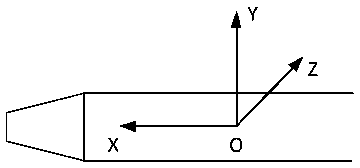 A correction method for test data of force measurement with continuously variable angle of attack in wind tunnel