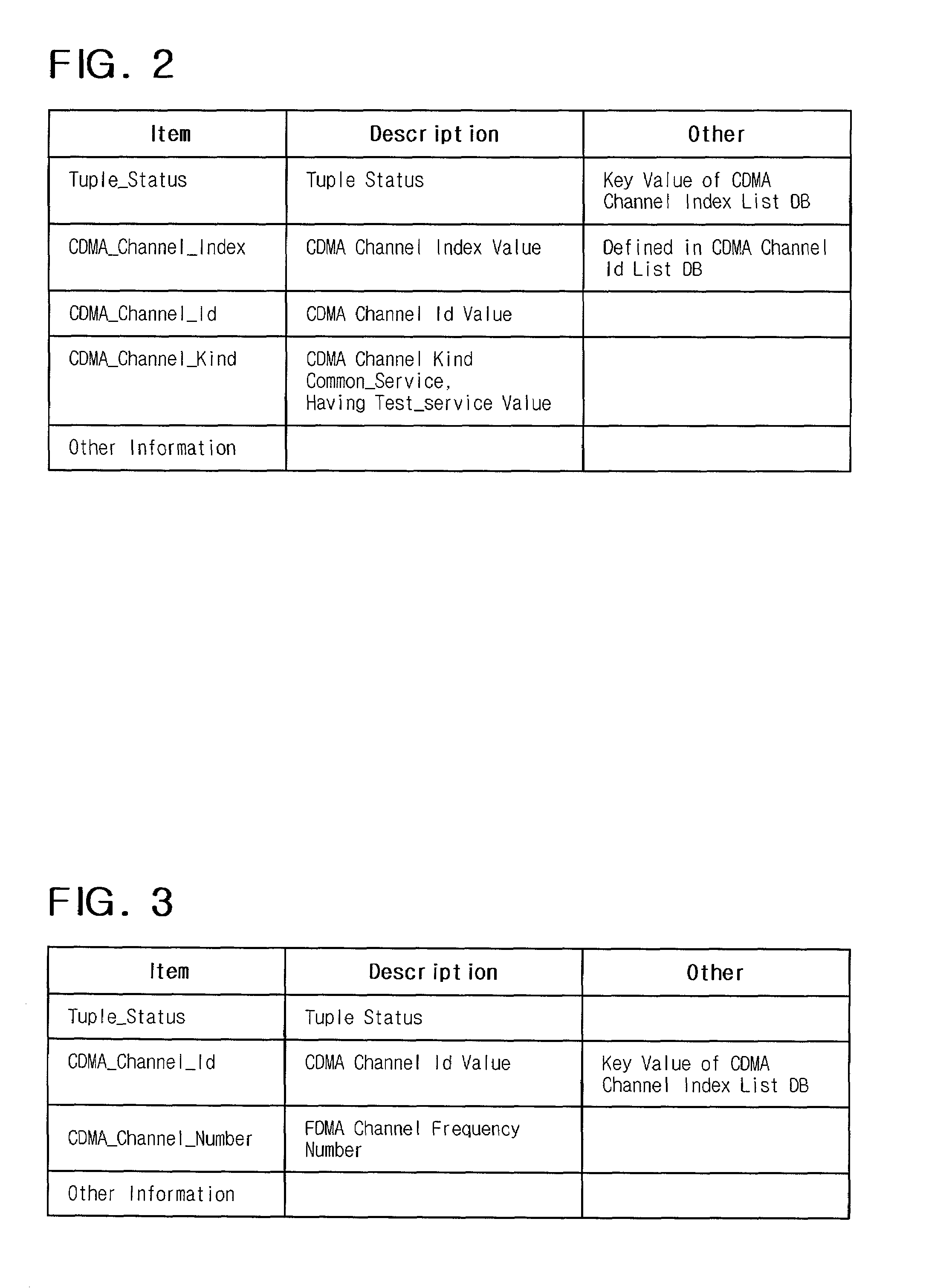 Method for operating CDMA channel in base transceiver station