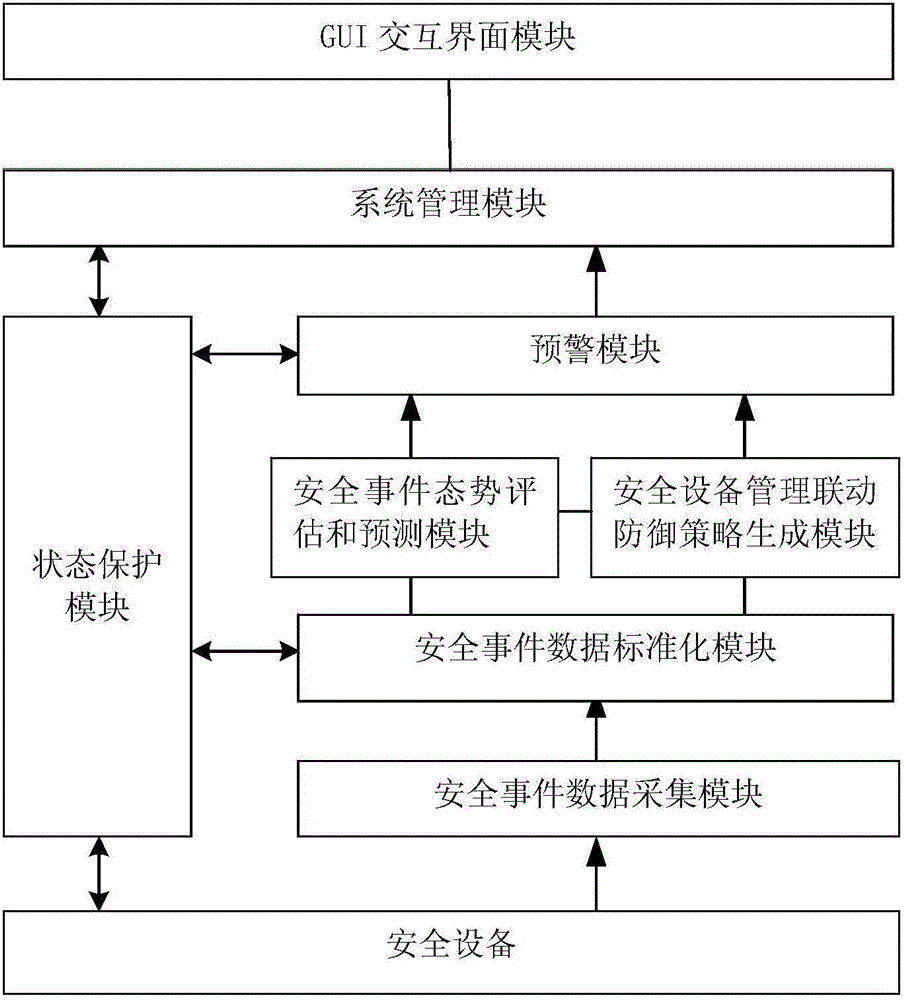 Enterprise network safety event management system and method thereof