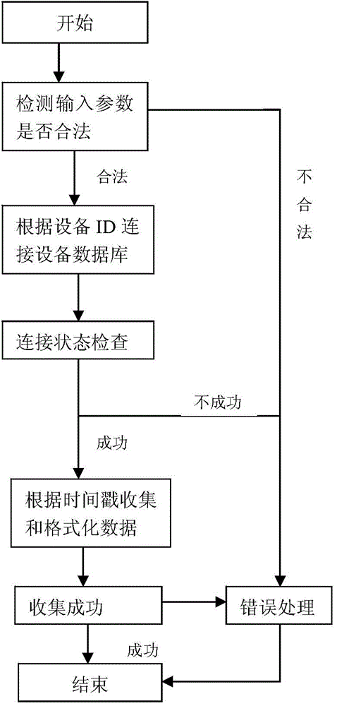 Enterprise network safety event management system and method thereof