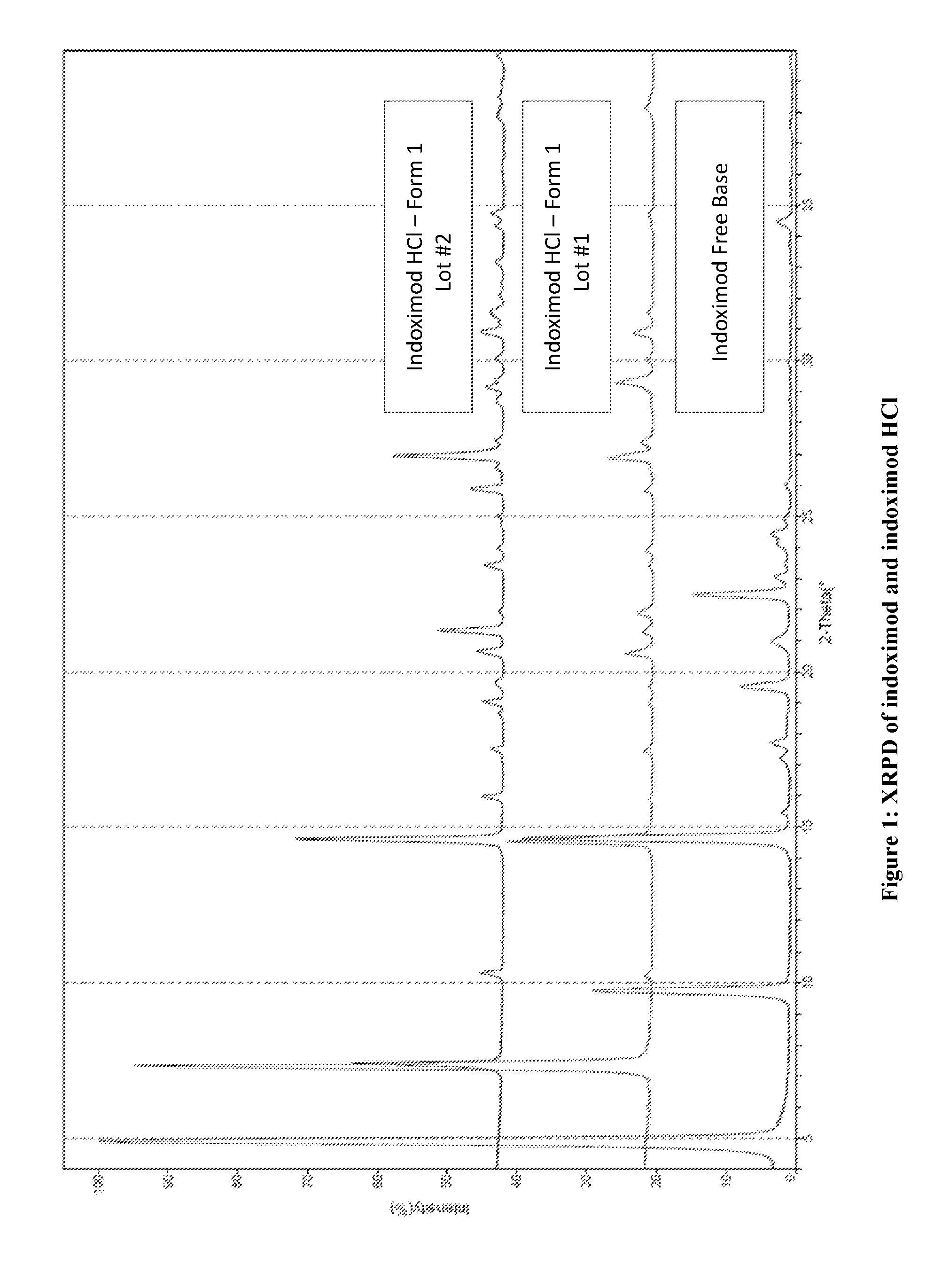 Salts and prodrugs of 1-methyl-d-tryptophan