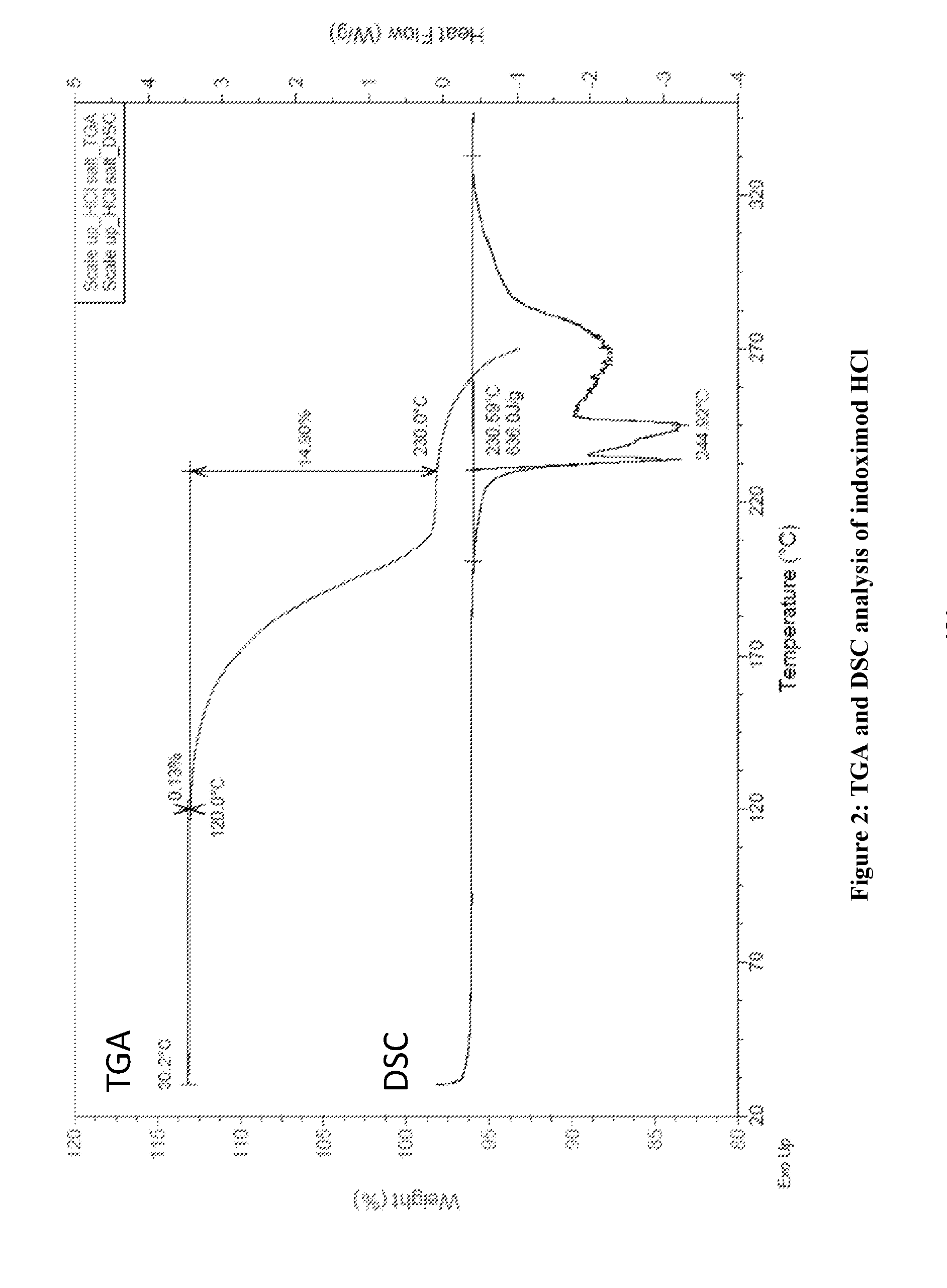 Salts and prodrugs of 1-methyl-d-tryptophan