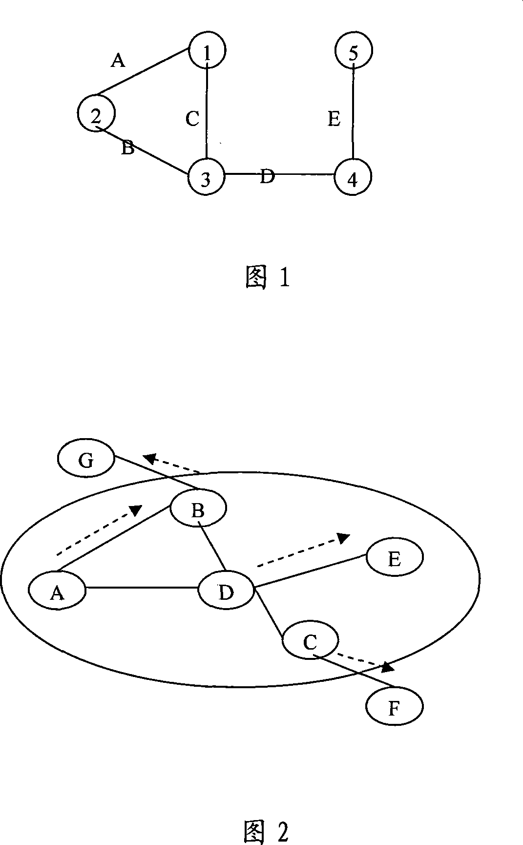 A mobile self-organized network path selection method based on bandwidth restraint and minimum load