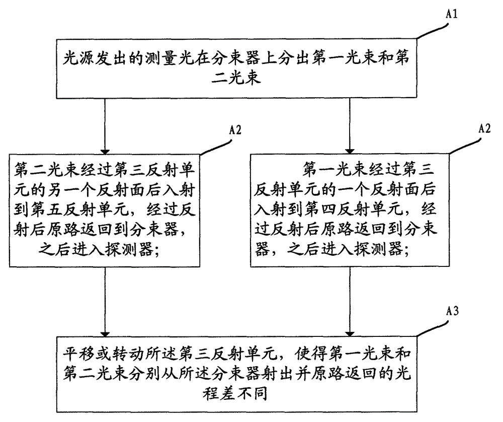 Spectrometer and working method