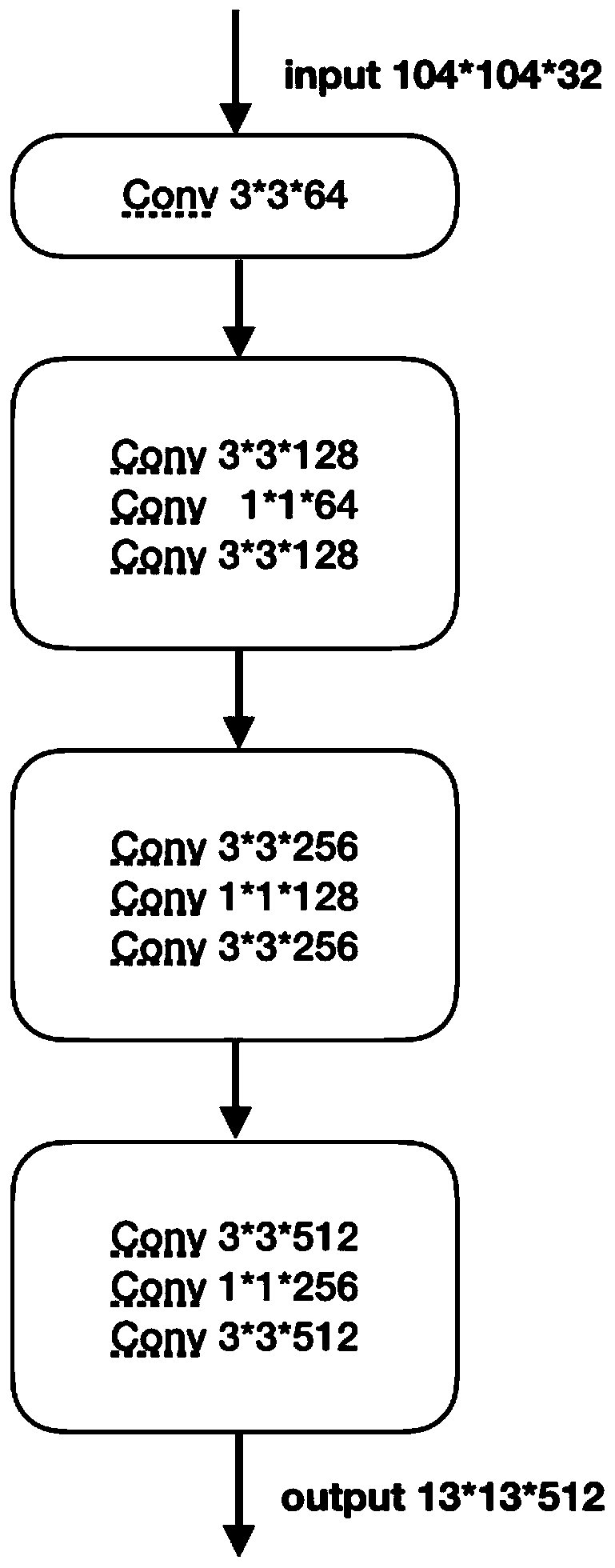 Road moving target detection method based on trajectory prediction