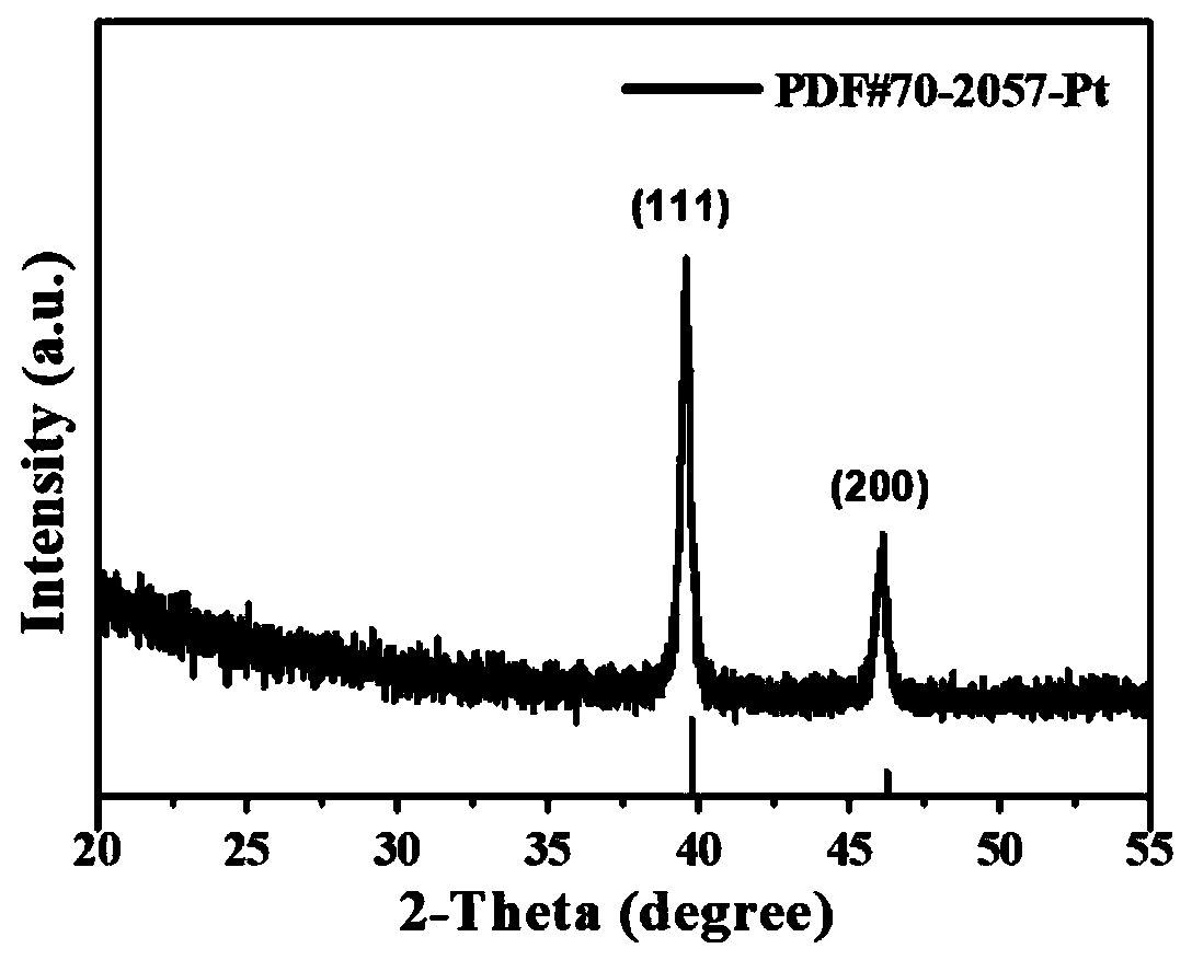 A kind of synthetic method of polybranch metal nanocrystal