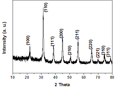 Preparation method for barium titanate/graphene composite nanometer material