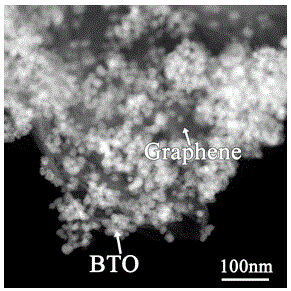 Preparation method for barium titanate/graphene composite nanometer material