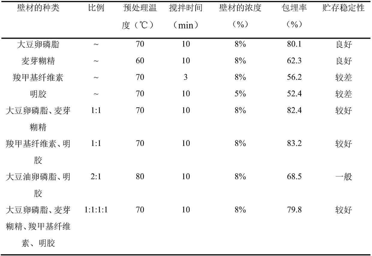 Aronia anthocyanin-enriched micro-capsule and preparation method thereof