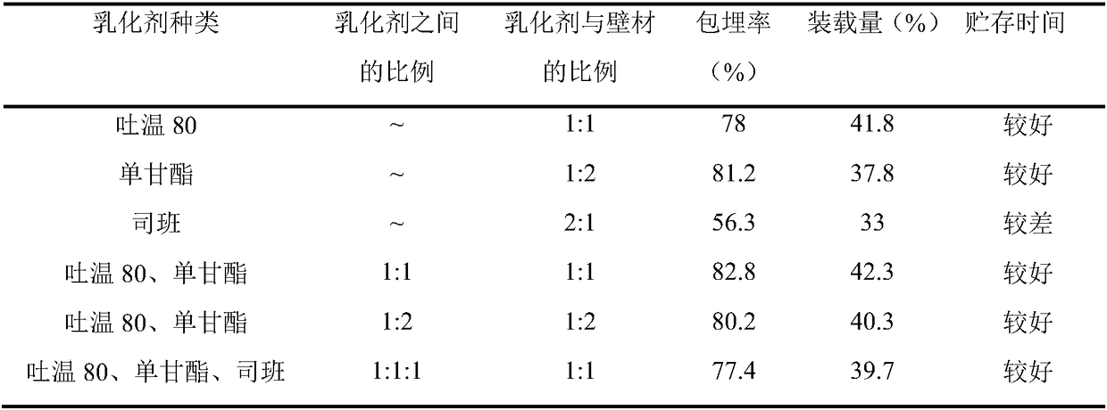 Aronia anthocyanin-enriched micro-capsule and preparation method thereof