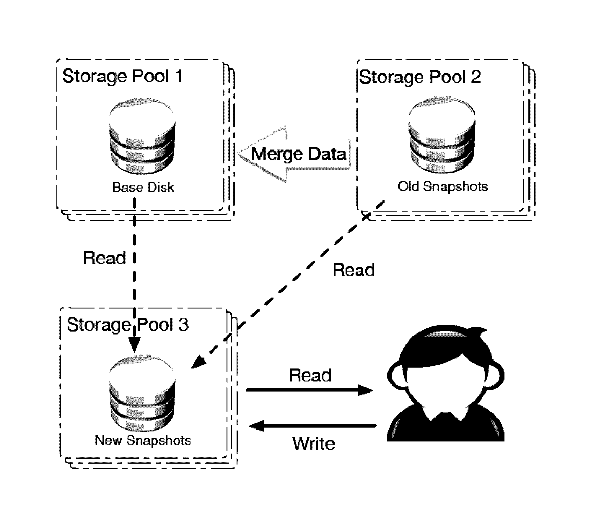 Method and apparatus for big data cloud storage resource management