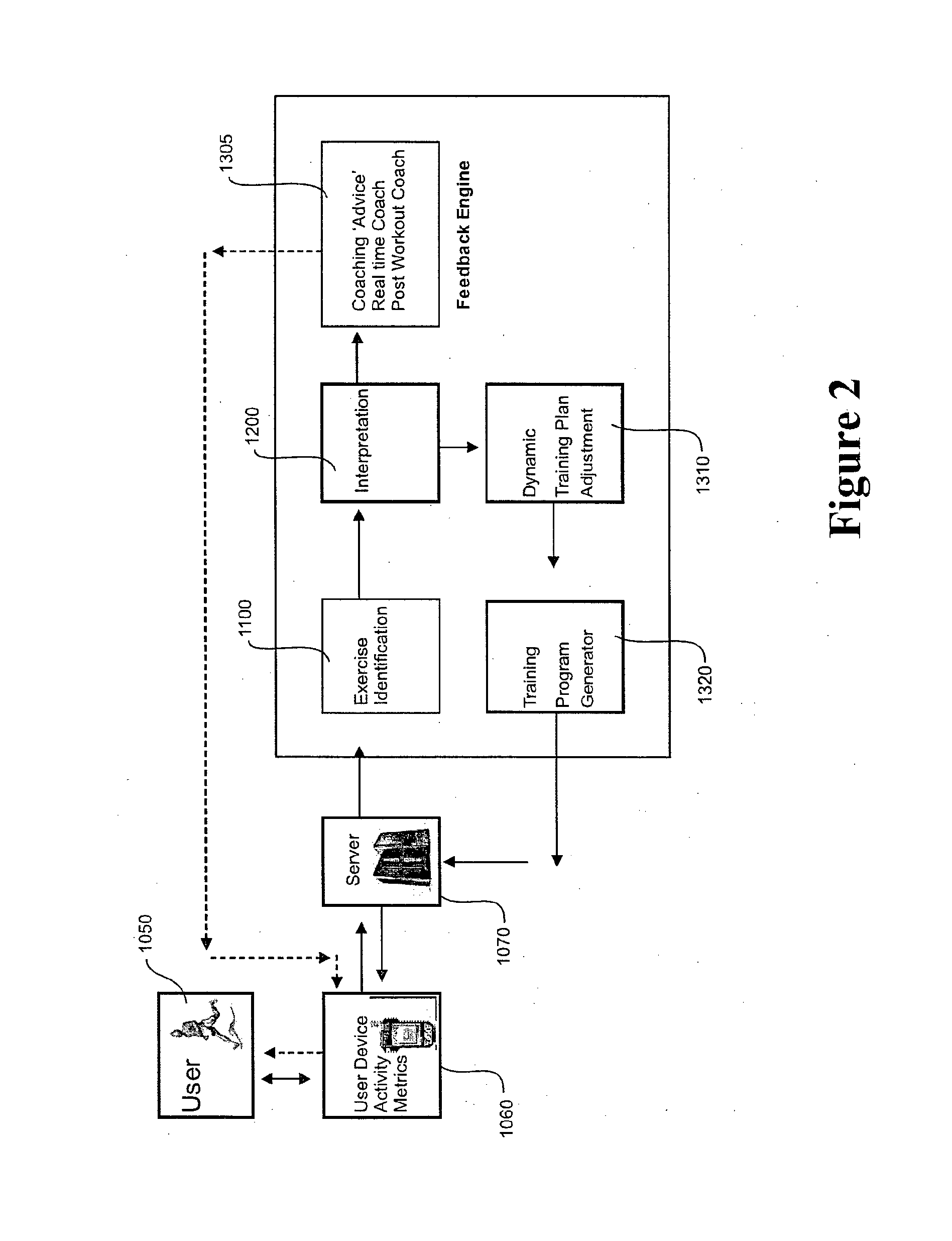 Classification System and Method