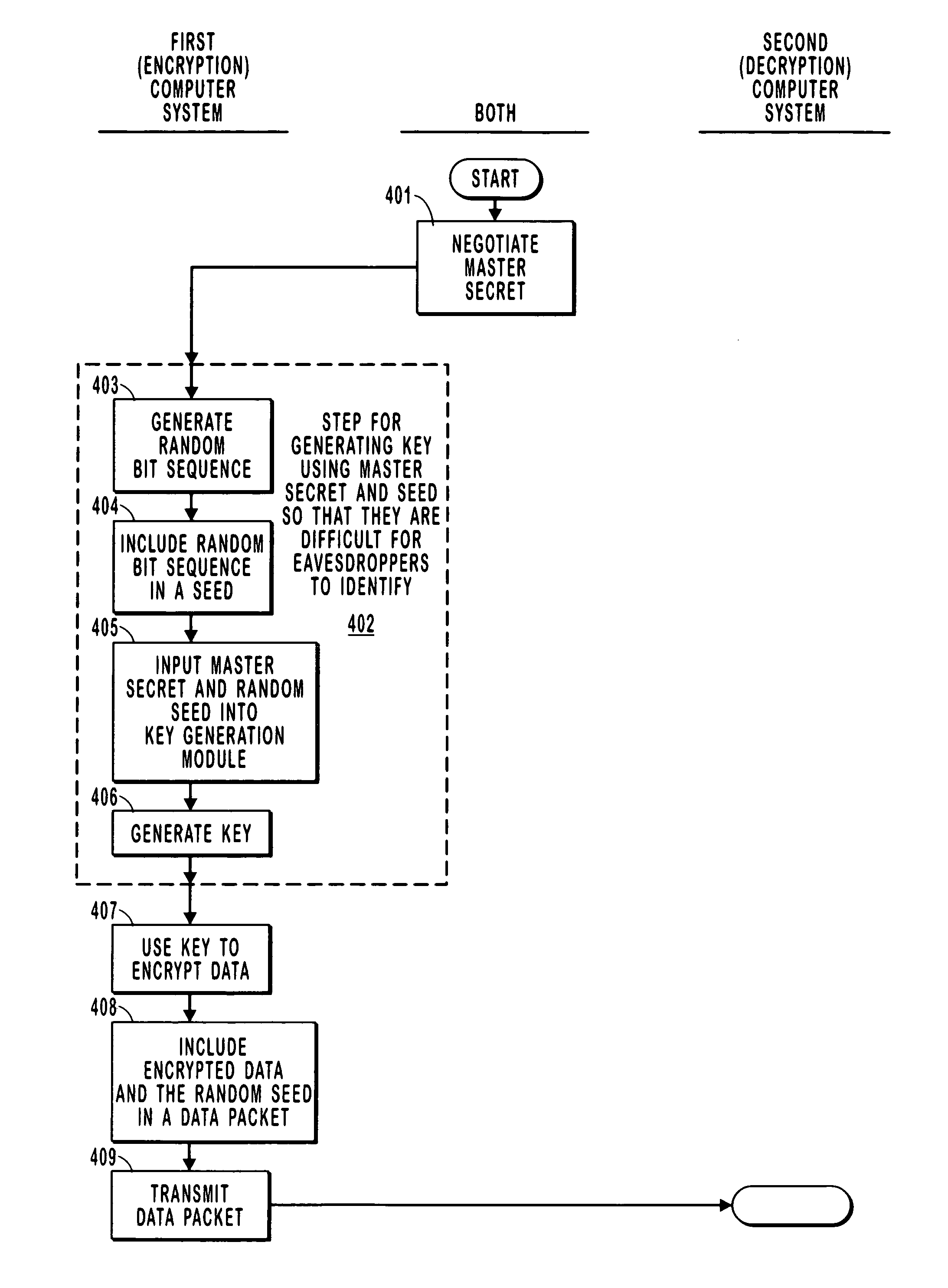 Methods and systems for generating encryption keys using random bit generators