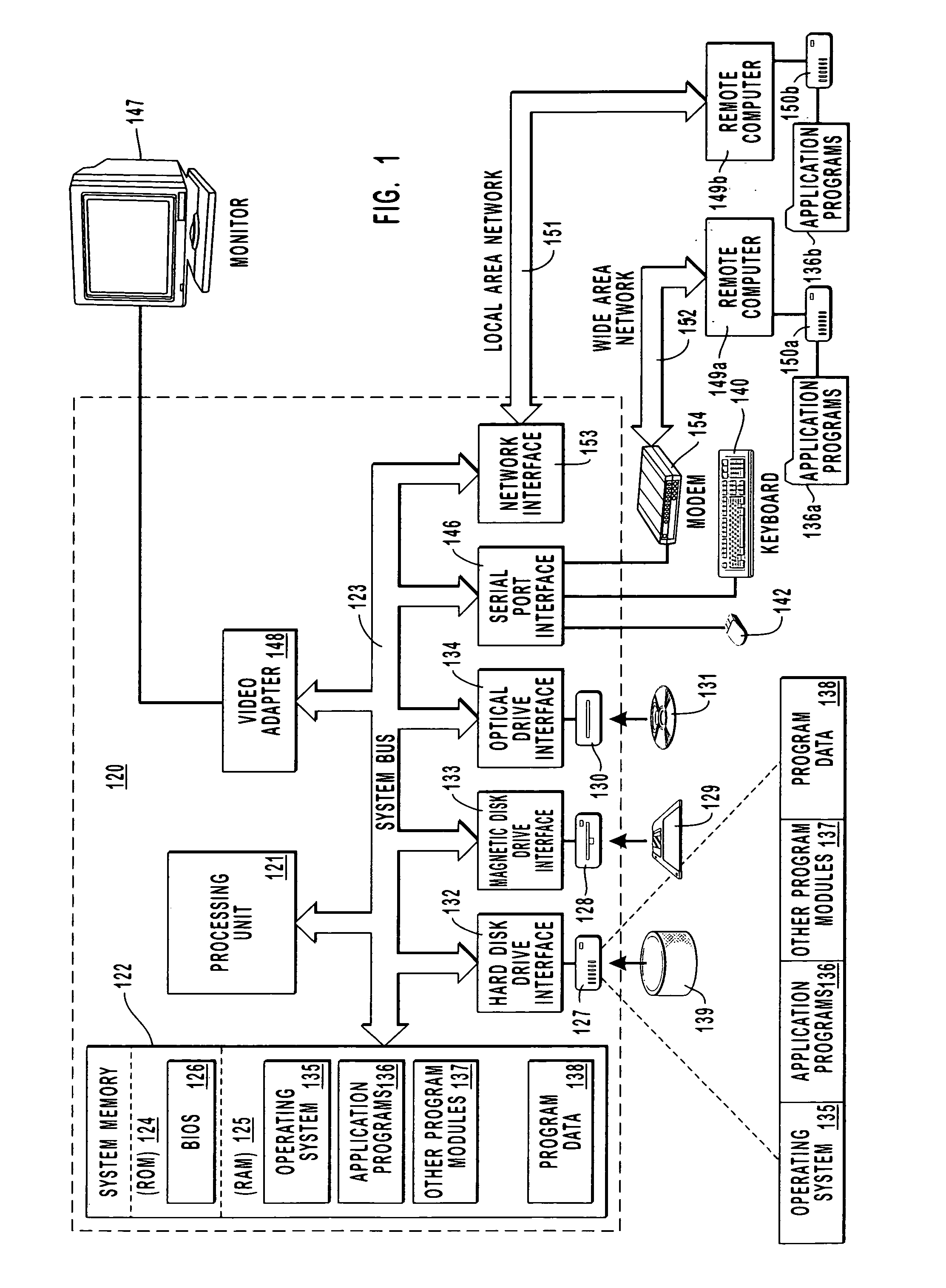 Methods and systems for generating encryption keys using random bit generators