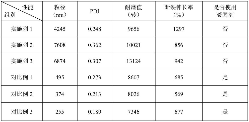 Large-particle-size waterborne polyurethane emulsion and preparation method thereof, and application of large-particle-size waterborne polyurethane emulsion in impregnated gloves