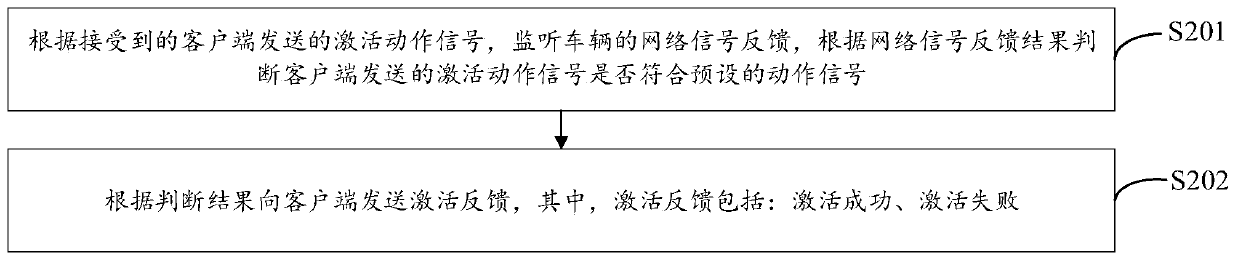 Intelligent key activation method and system, control device and client