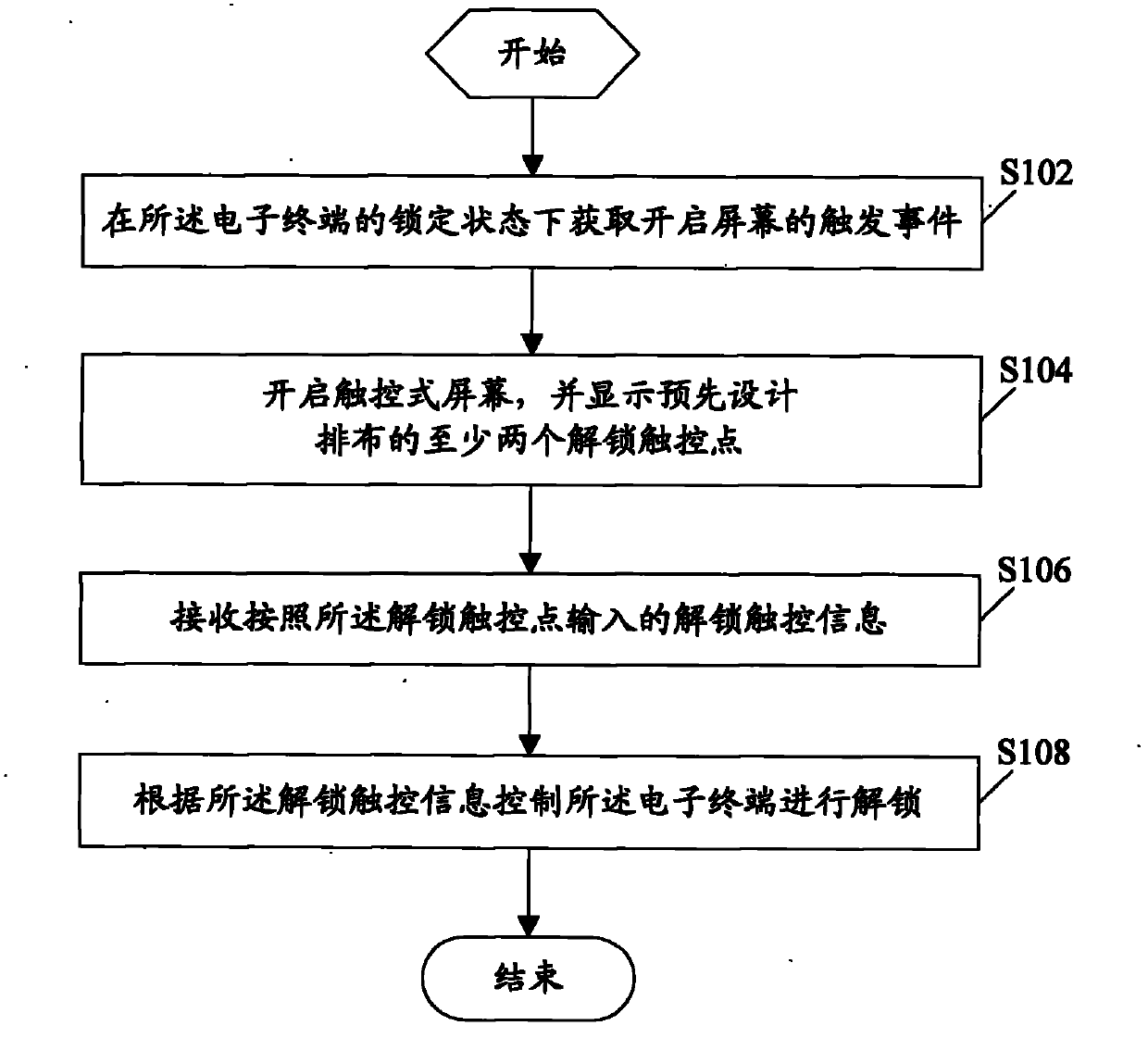 Electronic terminal, and touch unlocking method and touch unlocking setting method for electronic terminal