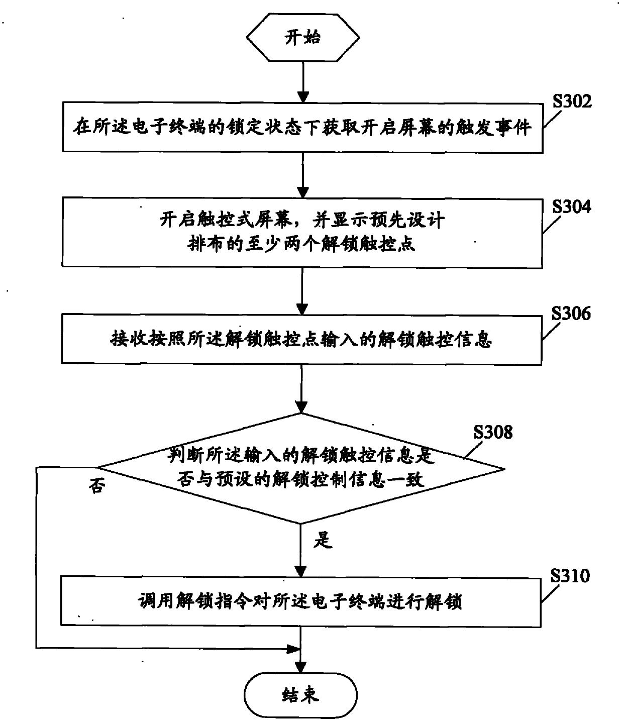 Electronic terminal, and touch unlocking method and touch unlocking setting method for electronic terminal