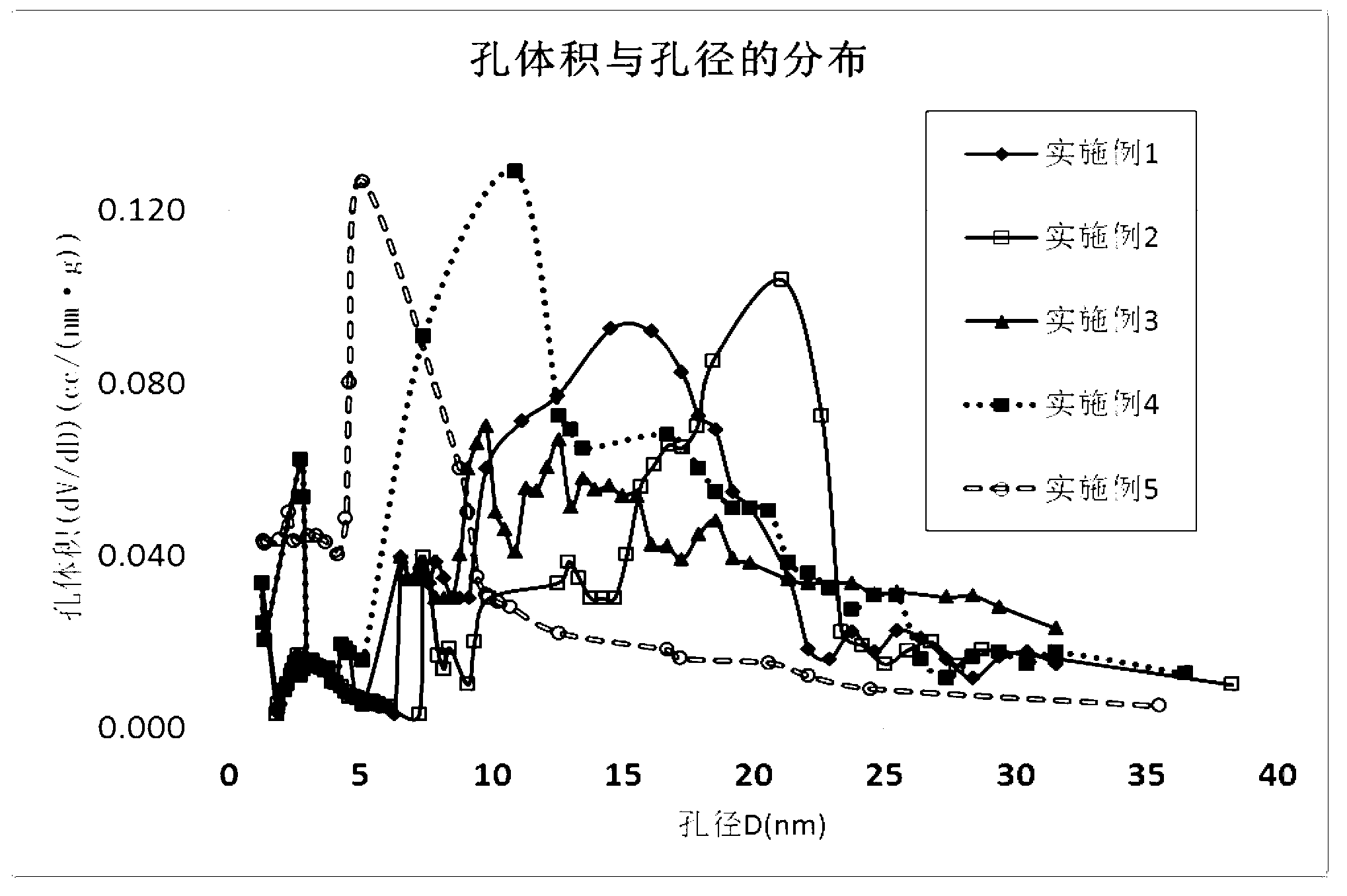 Porous cellulose microsphere adsorbent used for blood perfusion and preparation method thereof