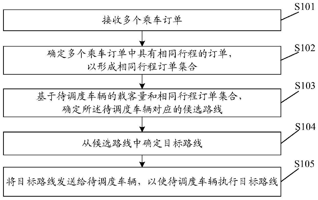 Riding service processing method, device and equipment and storage medium
