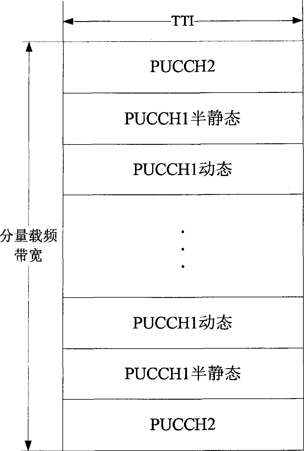 Uplink control signal path resource mapping method in large bandwidth system and device thereof