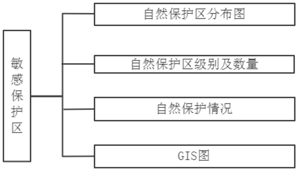 Drainage basin integrated management system based on hydropower construction