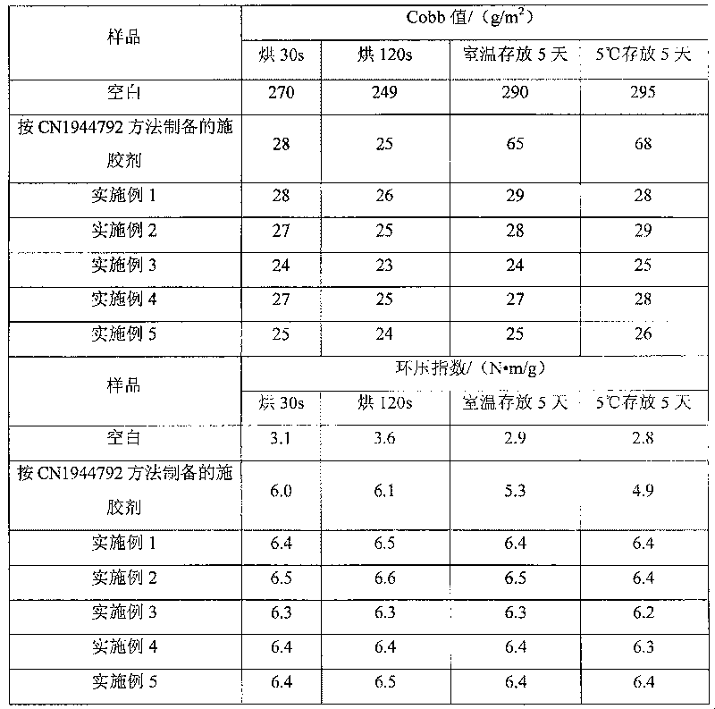 Paper surface sizing agent and preparation method thereof
