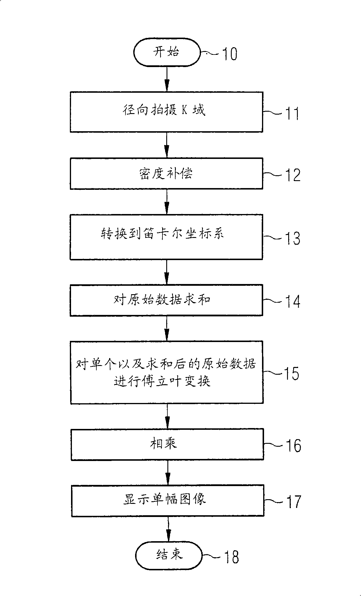 Method for generation of temporally high-resolution mr exposures