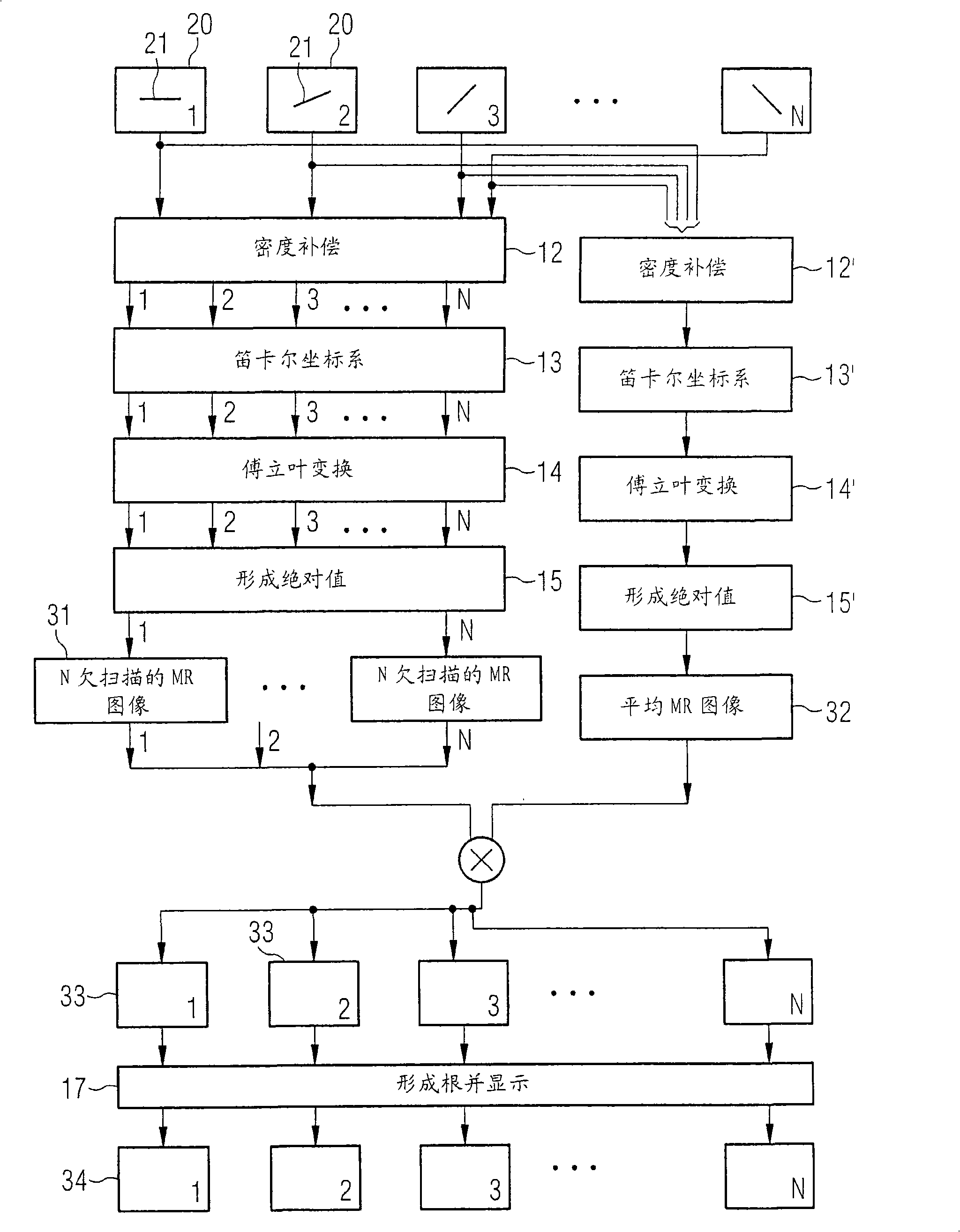 Method for generation of temporally high-resolution mr exposures